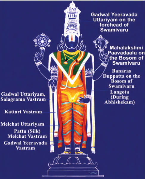 Vastrams of Lord Srinivasa, Tirumala