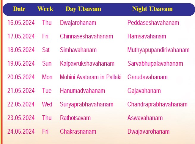 Sri Govindaraja Swamy - Brahmotsavams 2024