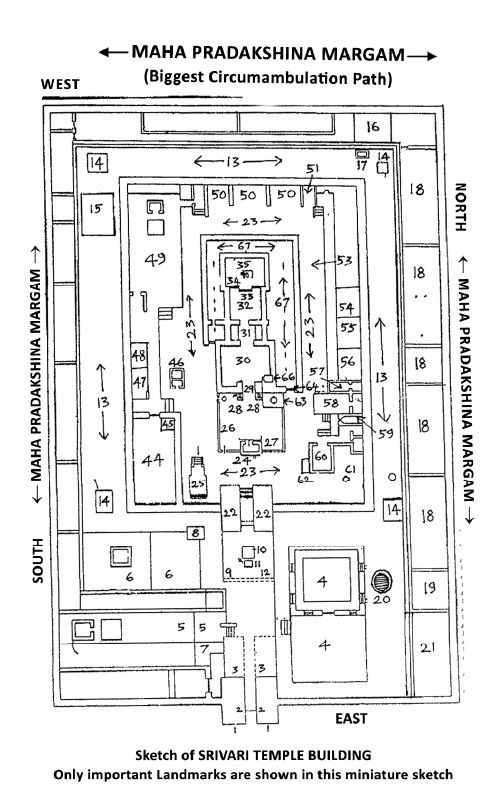 Potu (kitchen Hall) - Inside Tirupati Balaji Temple / Sketch of Sri Vari Temple