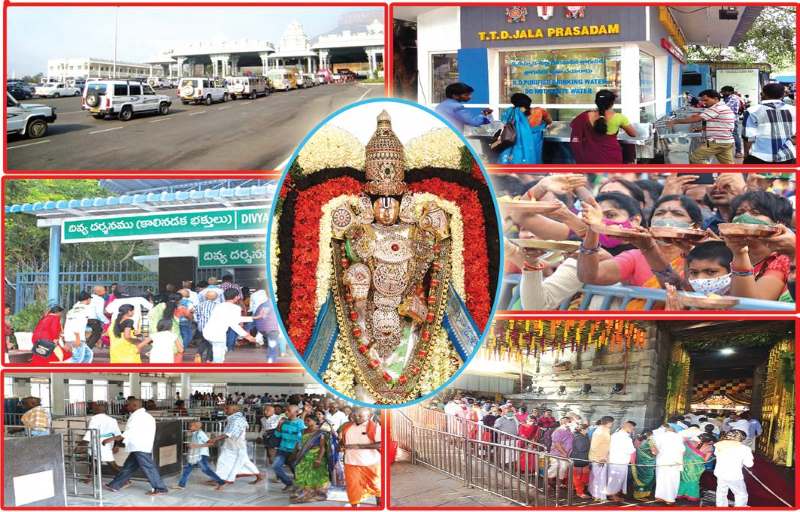 Vedic Time Management at Tirumala (24 Minute Segments)