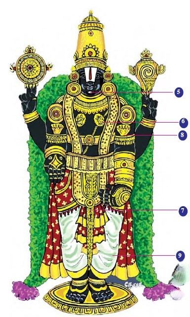 Lord Venkateswara Swamy