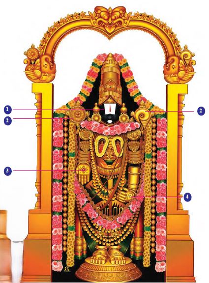 Lord Venkateswara Swamy