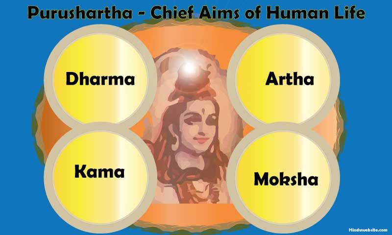 The 4 Aims of Life – Purusharthas