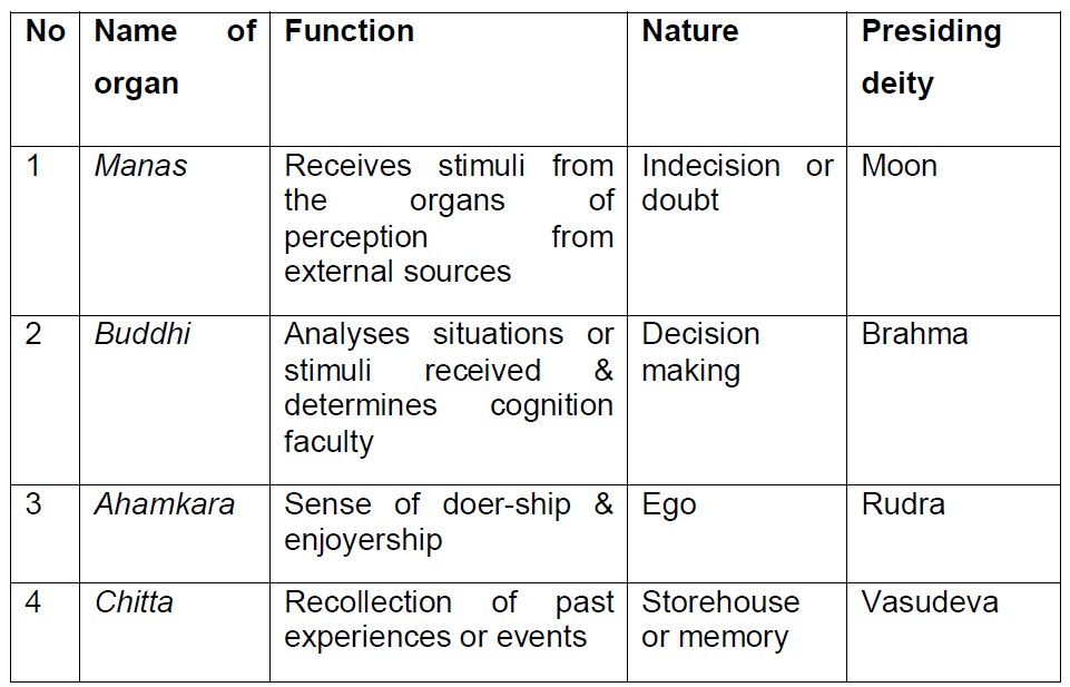 Prashna Upanishad