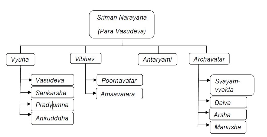 Understanding Gadya Trayam