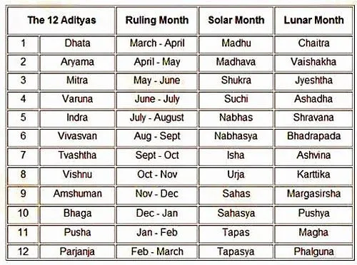 solar months 2